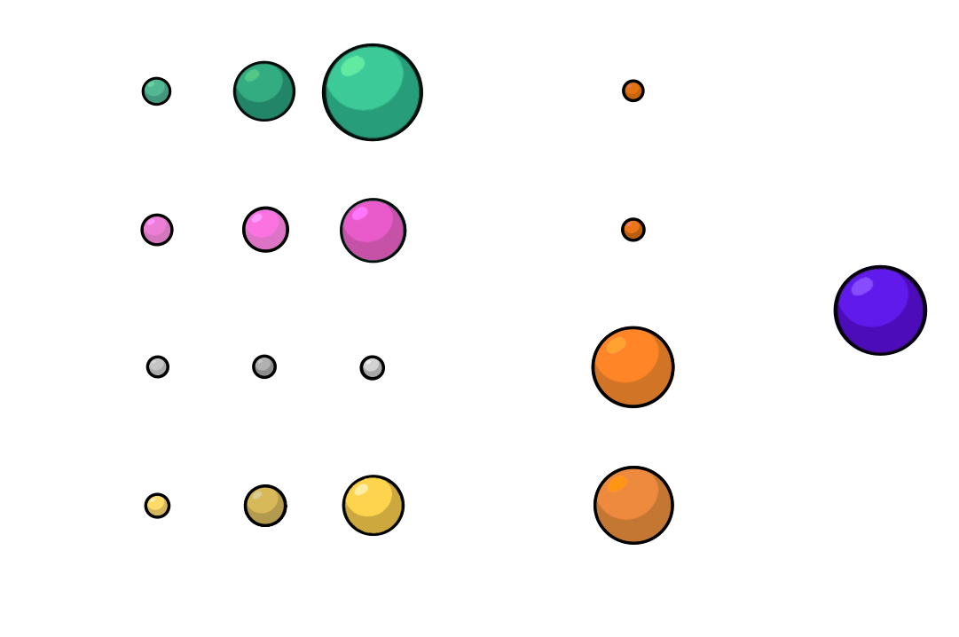 The 17 fundamental particles