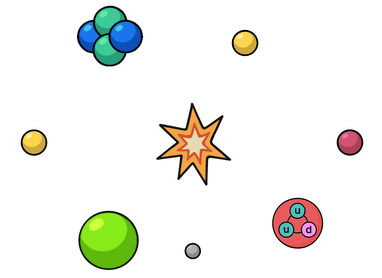 Quantum collision