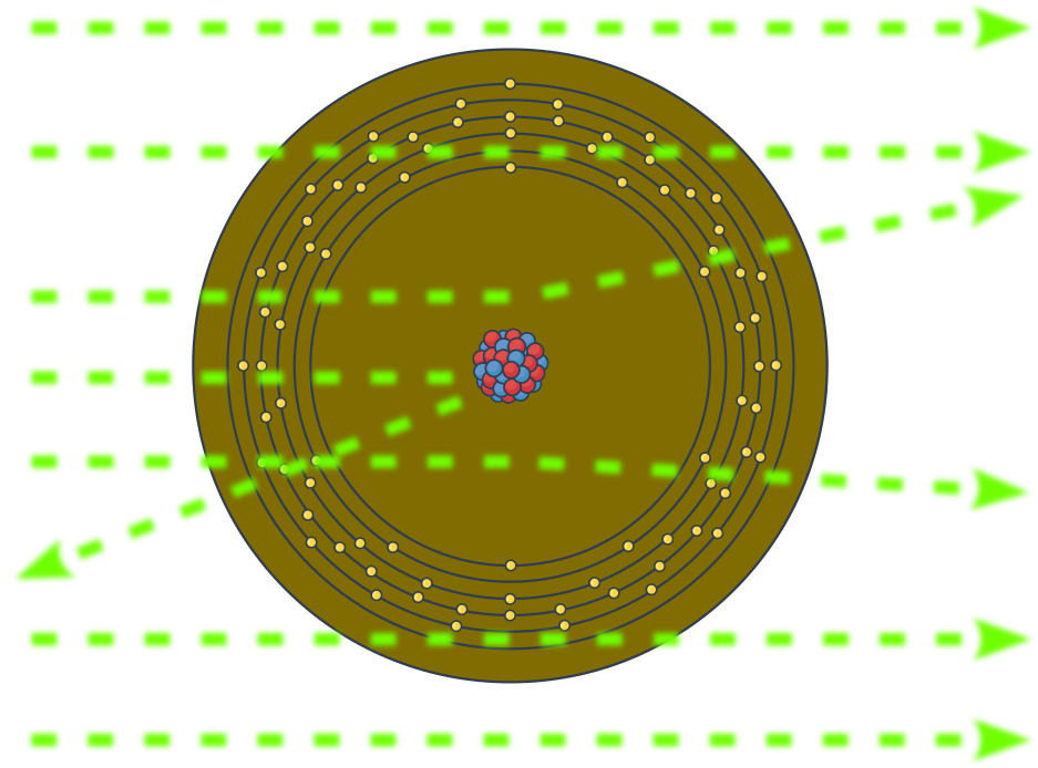 Rutherford's experiment (zoomed in on atom)